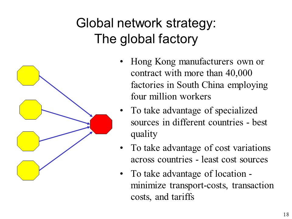 Multicountry Strategy or Global Strategy
